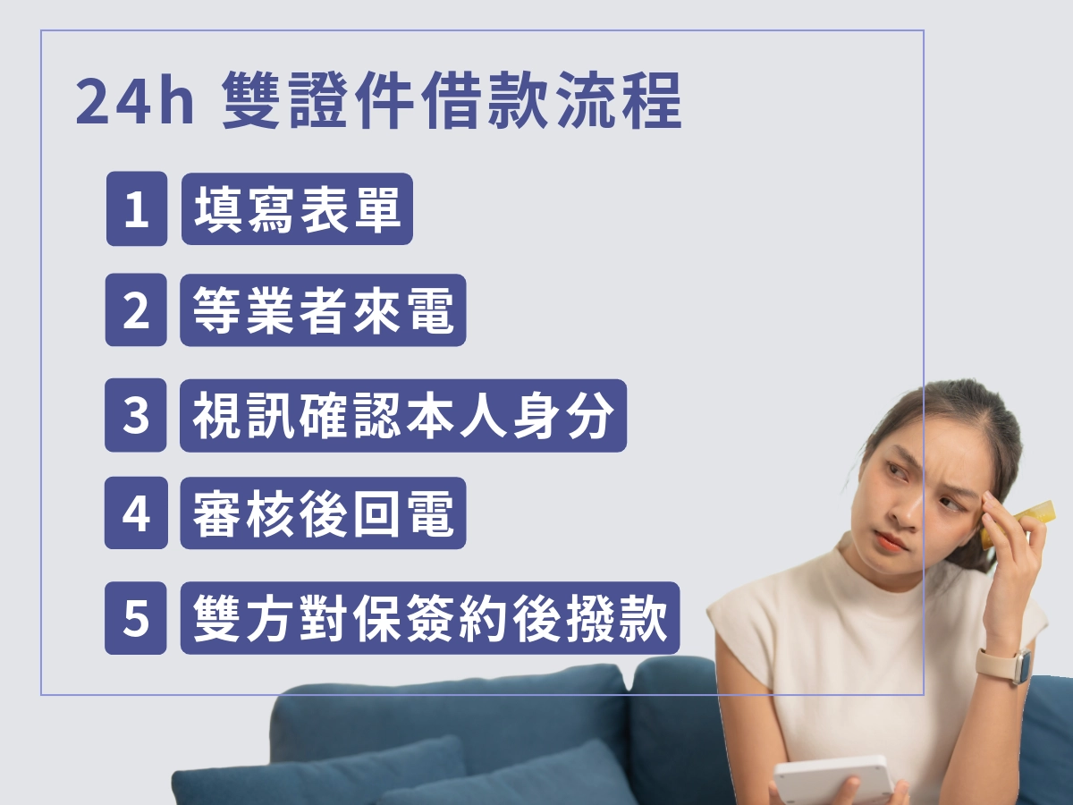 24h 雙證件借款全程線上借款審核流程圖