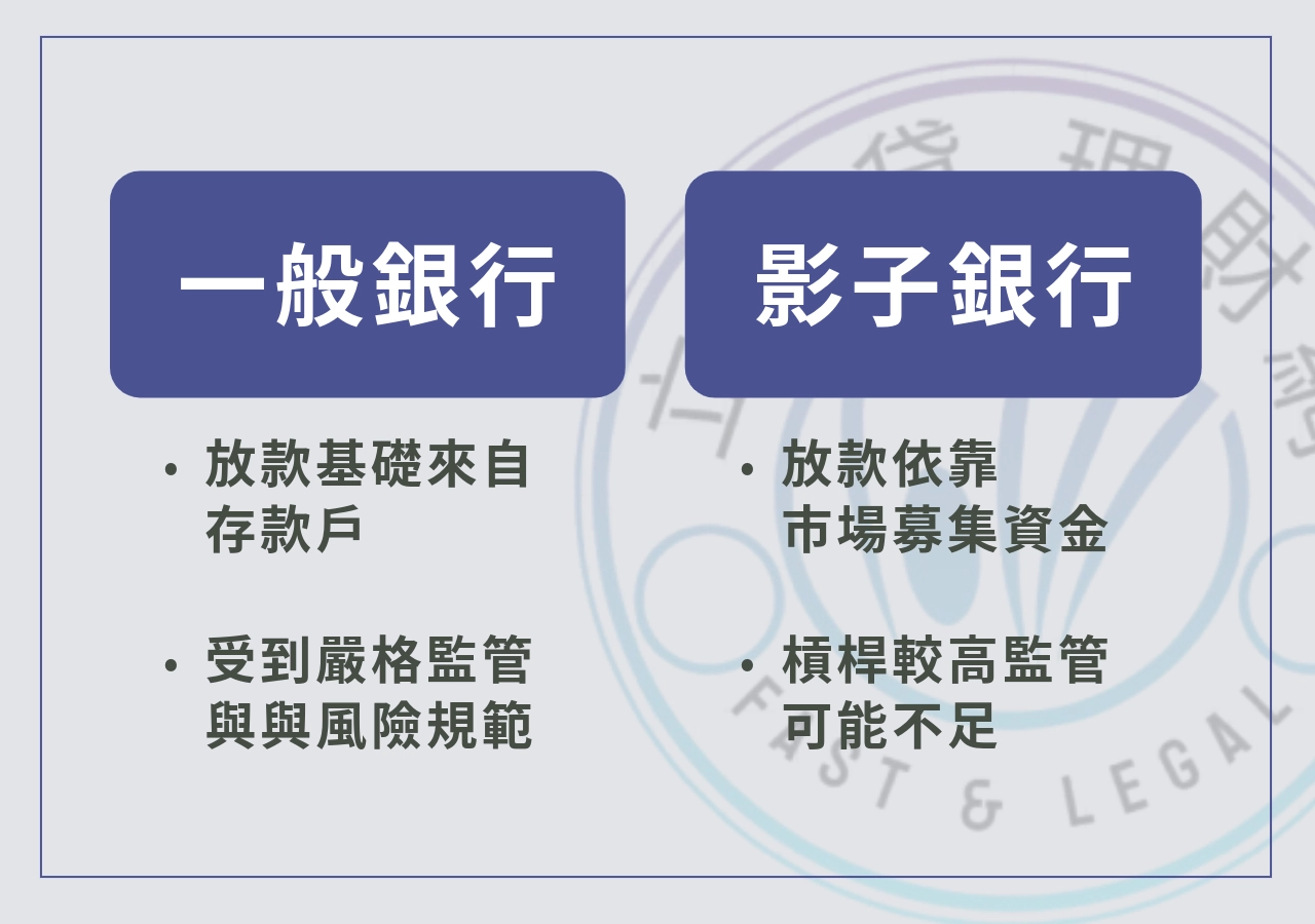 影子銀行與正規銀行差在哪?