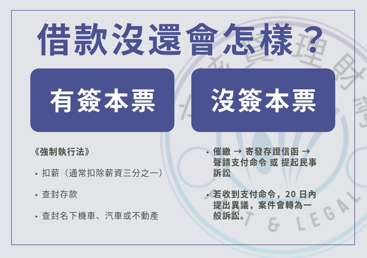 私人金主借款沒還會怎樣?