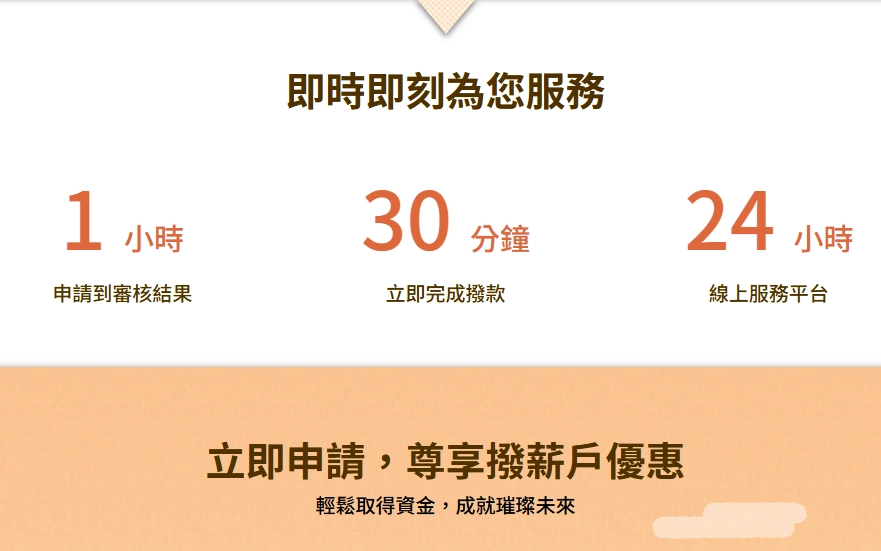 台新銀行:「手t貸」