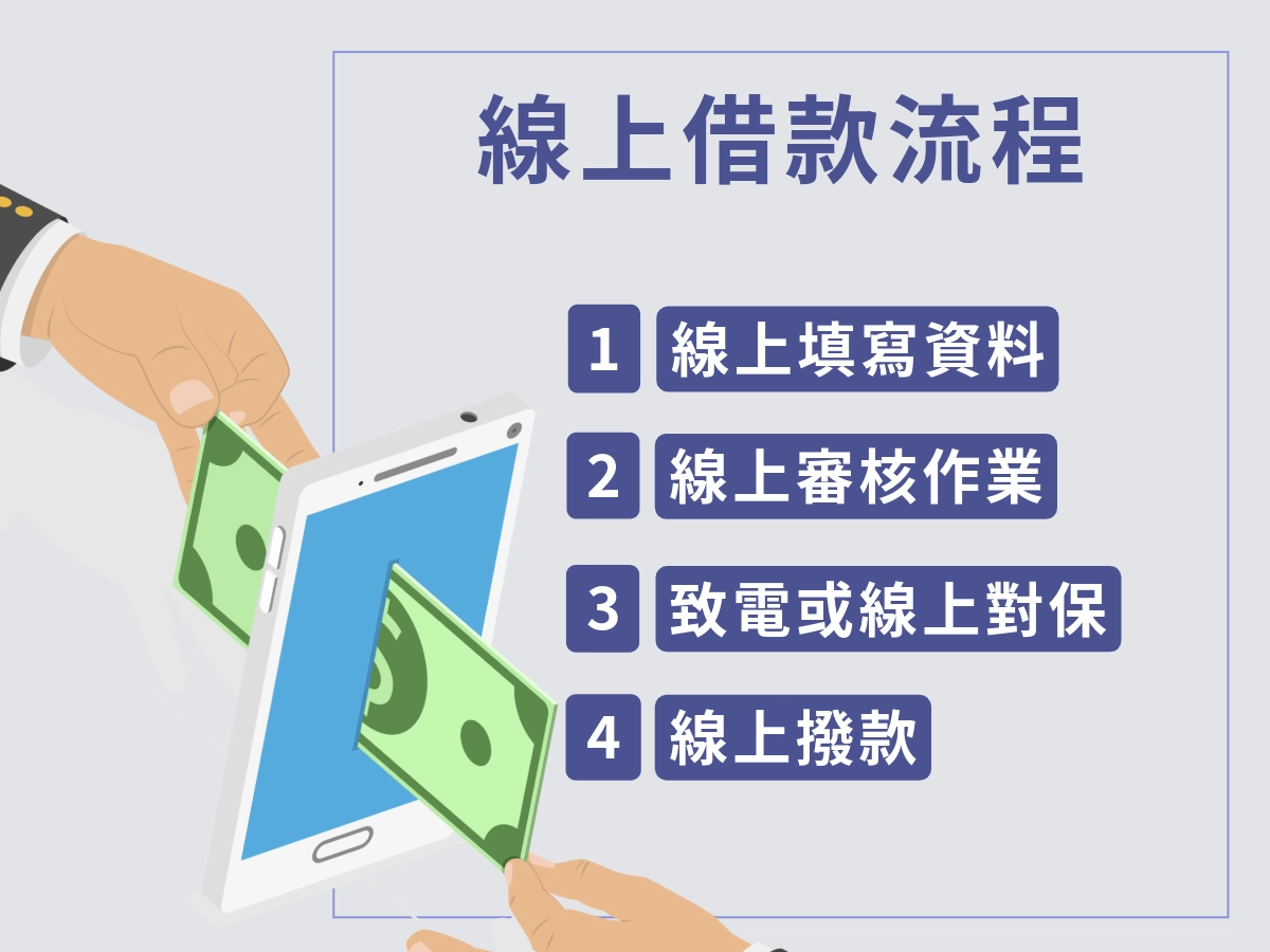 線上審核線上撥款的完整流程
