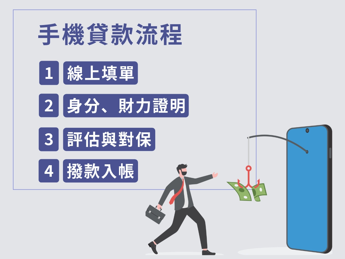 立核貸|小額手機貸款流程
