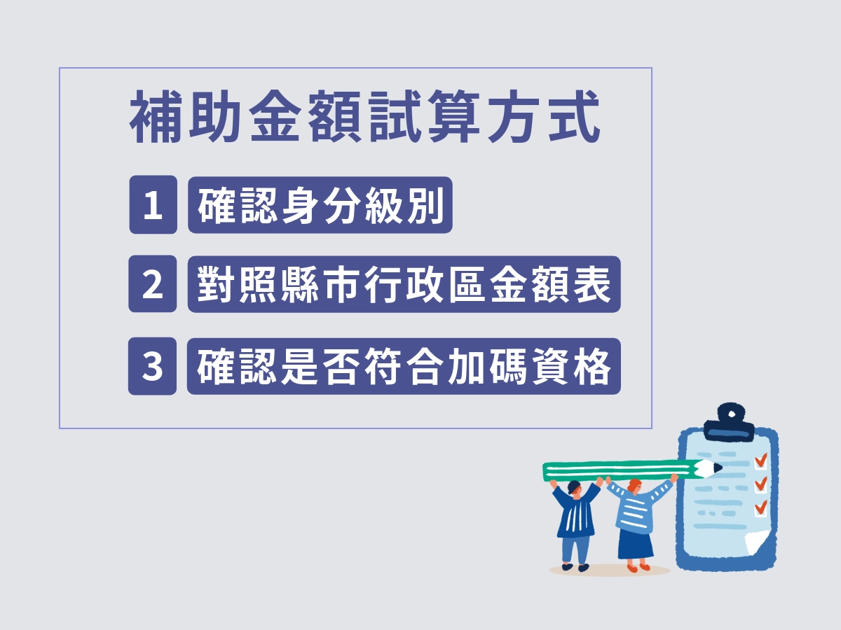 租屋補助可以領多少？金額與試算方式
