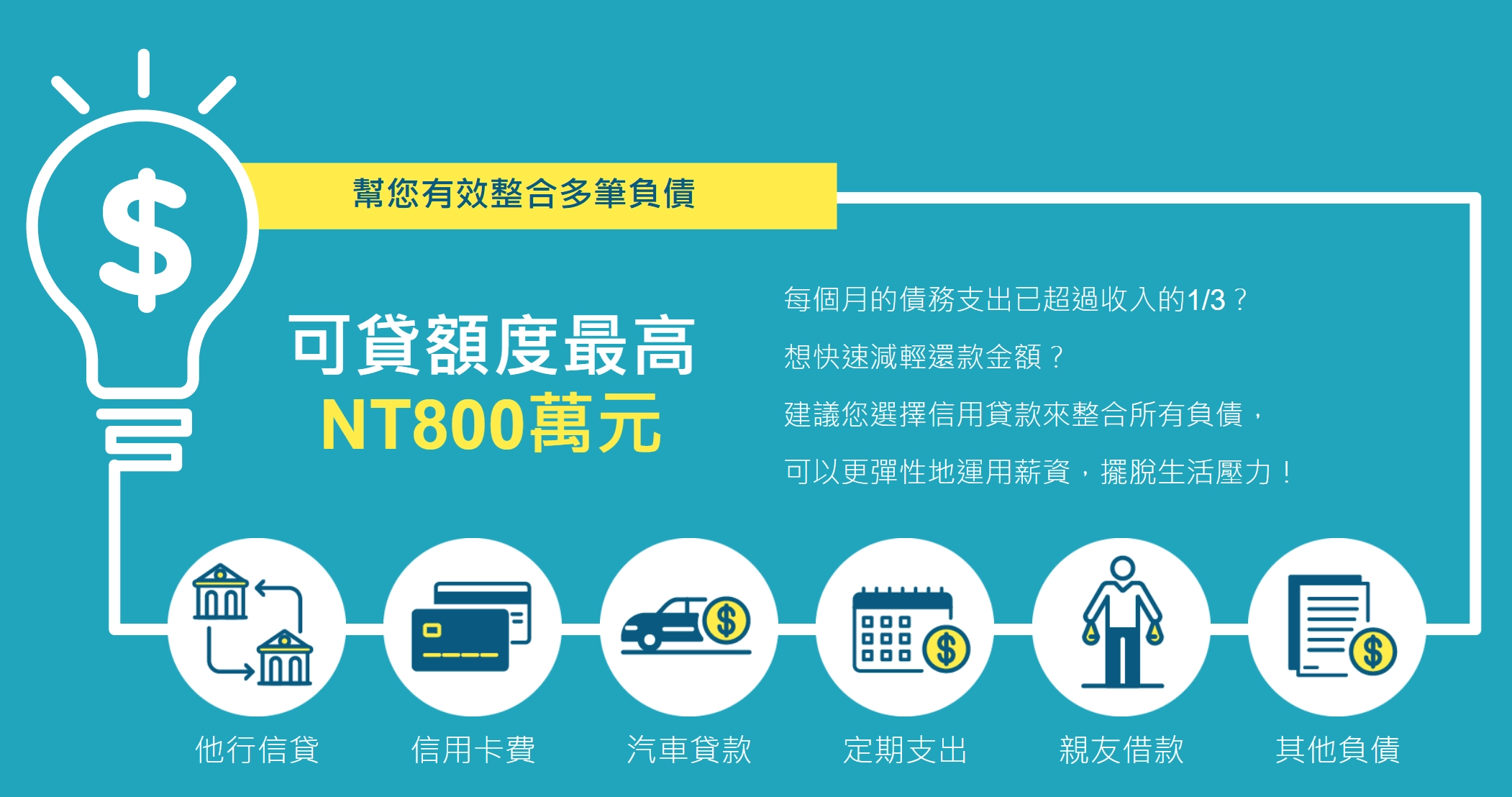 中國信託債務整合方案