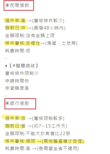 民間借錢與銀行借錢