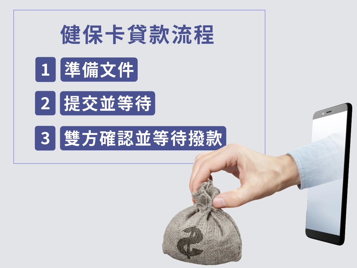健保投保紀錄貸款申請流程