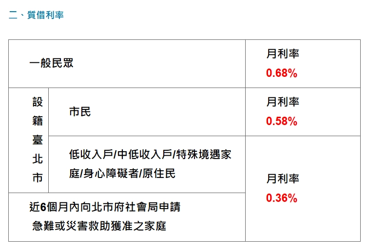 台北動產質借處的質借利率。