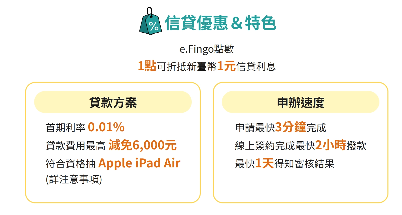 玉山銀行債務整合