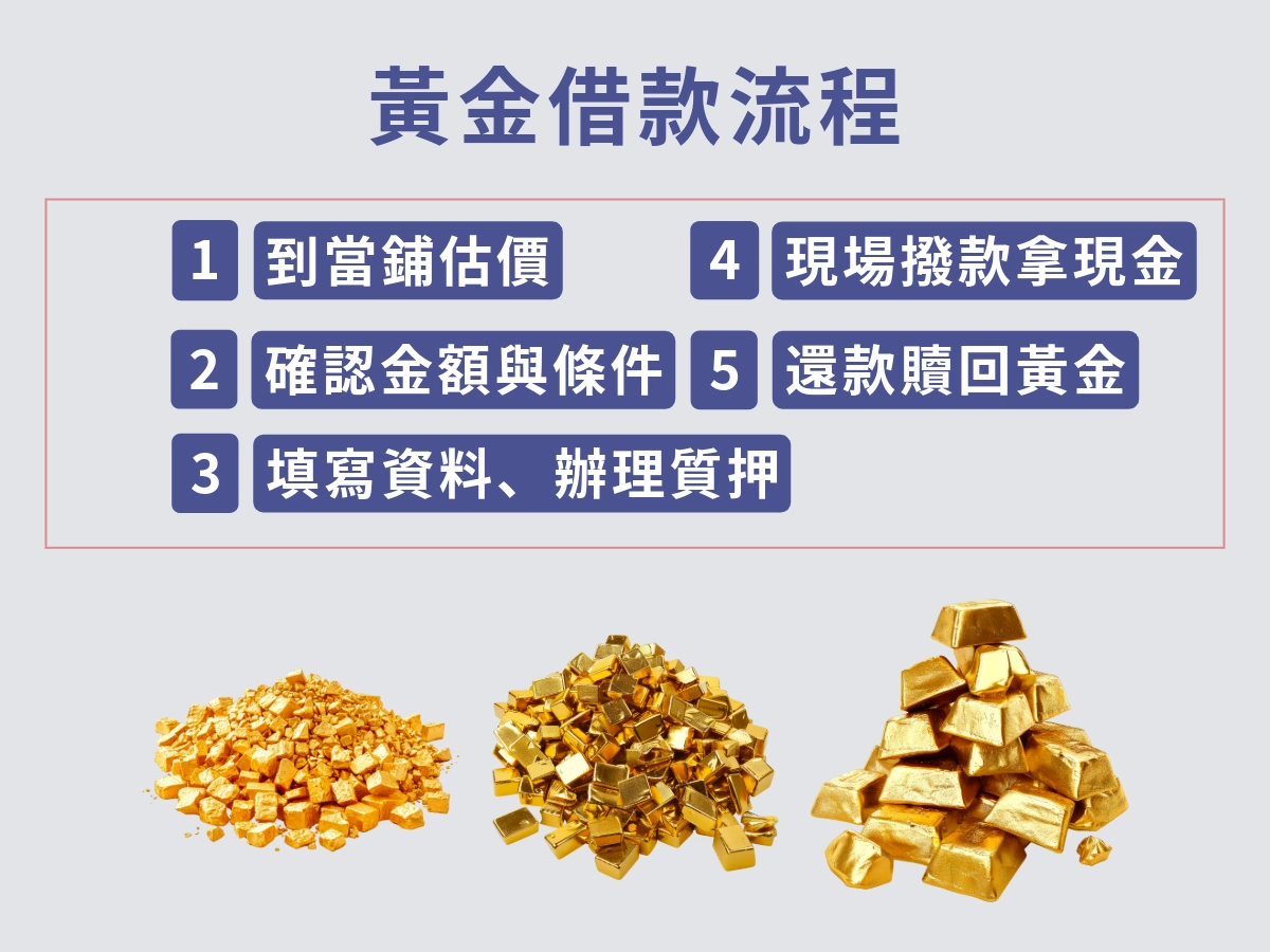 當鋪黃金借款流程