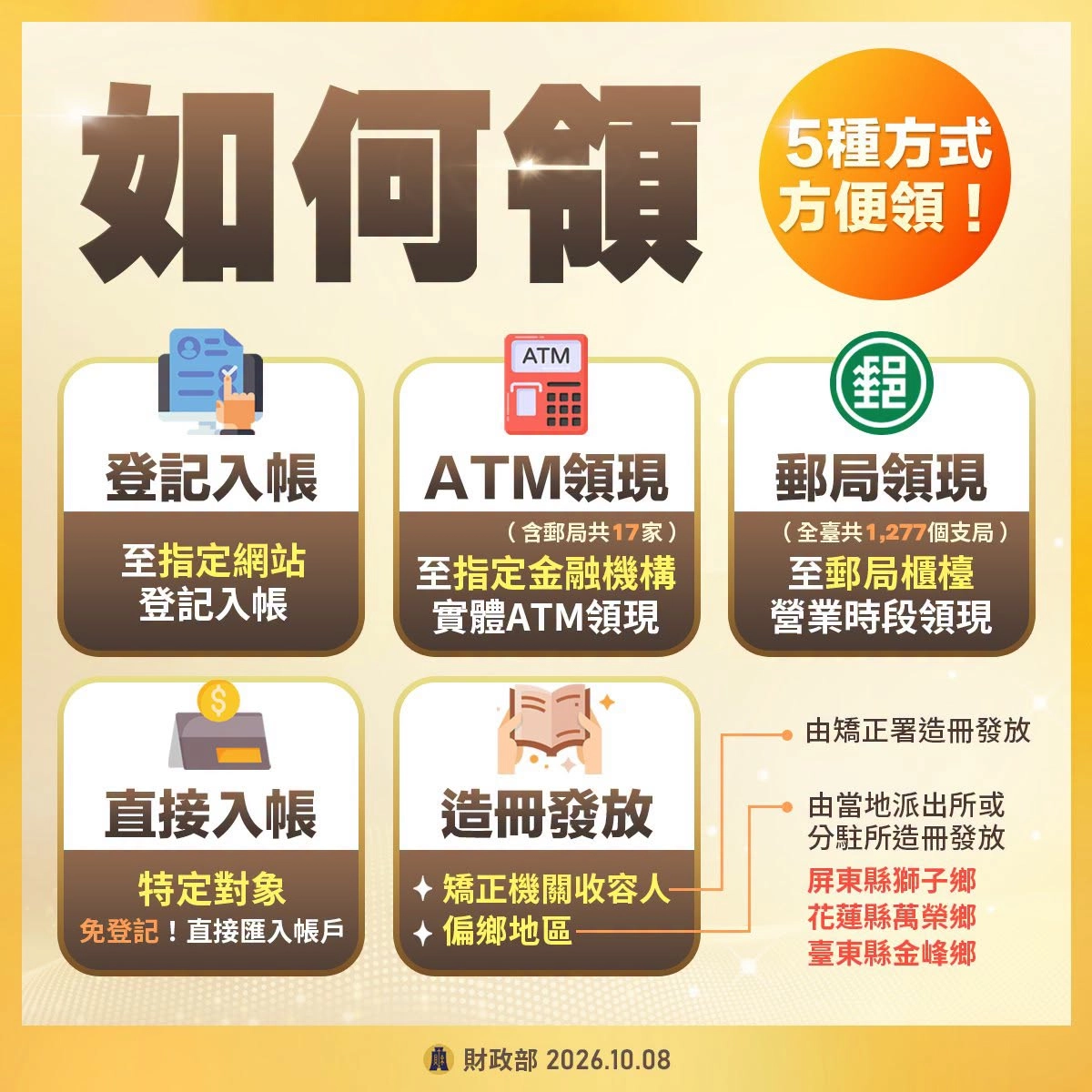 2027普發現金如何領