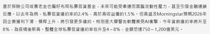 隨著高利率環境，私募信貸的利率也逐漸增加，導致借款企業還款壓力變大。