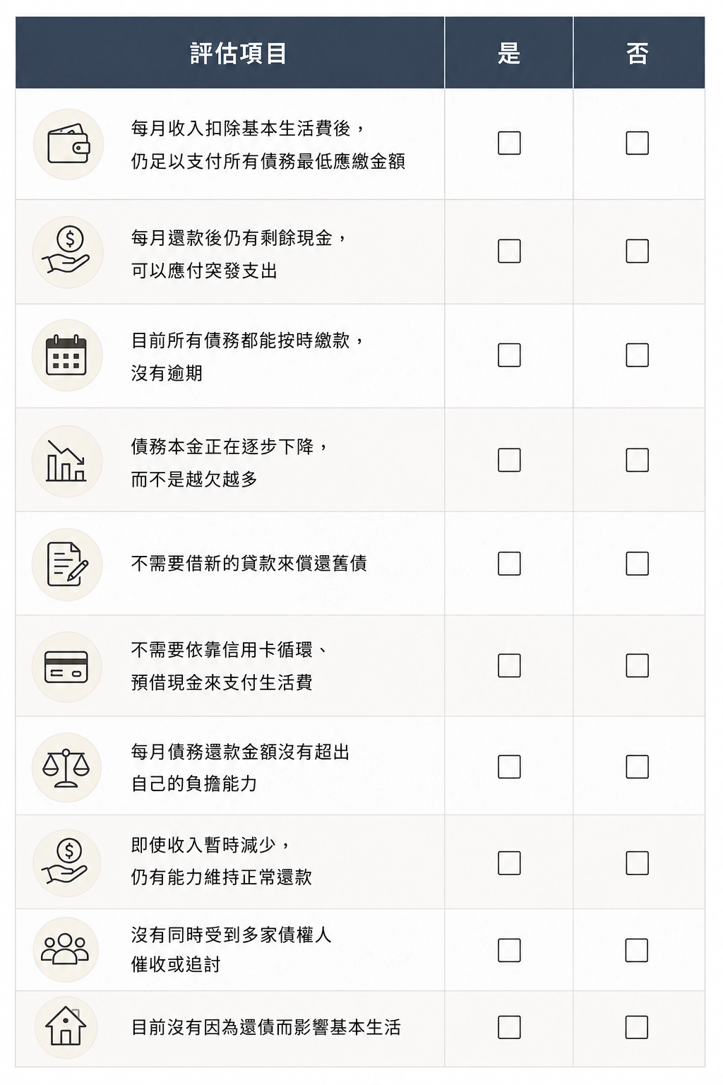 債務財務評估檢核表