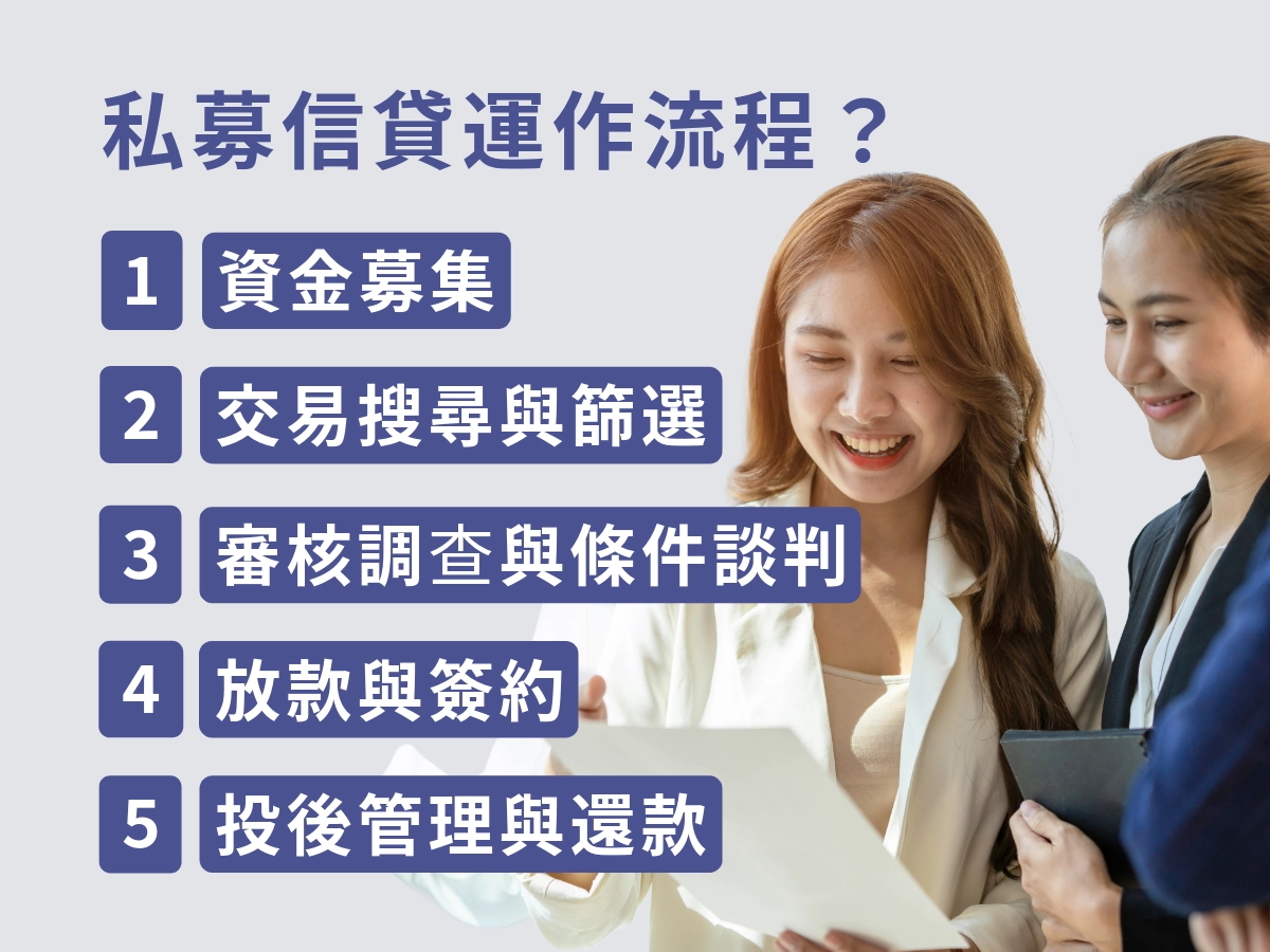 私募信貸運作流程