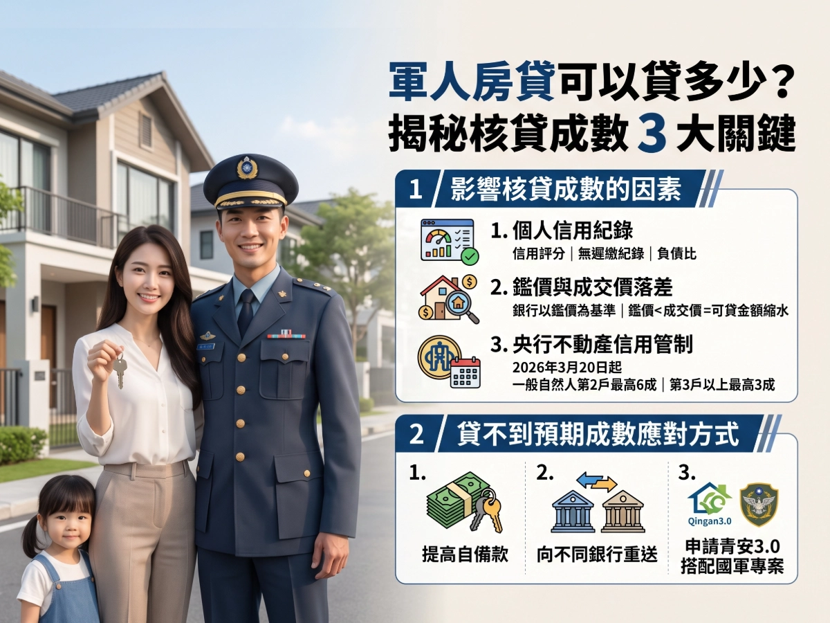 軍人房貸可以貸多少?為什麼最高8成常常拿不到