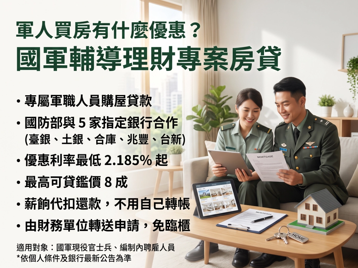 軍人買房有什麼優惠?國軍輔導理財專案房貸是什麼